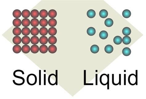 Melting Point: Definition, Factors Affecting, and Applications