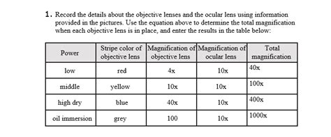 Demystifying Optics: Understanding the Magnification of the Ocular Lens