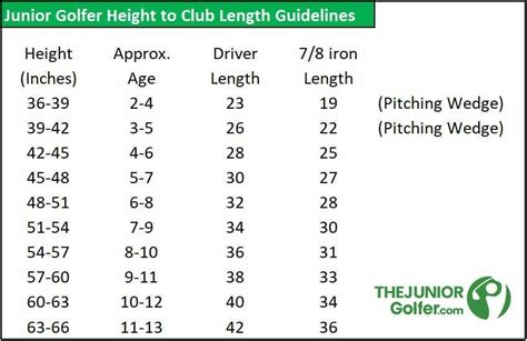 Left handed junior golf clubs. Leftie kids golf clubs sets.