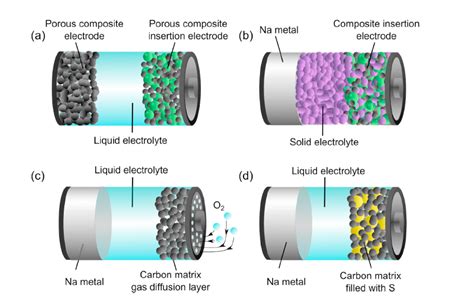 An optimistic – but realistic – perspective for sodium batteries – pv magazine International