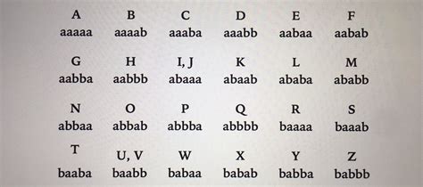 Baconian Cipher Challenge