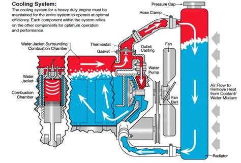 Engine Cooling System | Basic | Parts | Operation Of Cold Engine ...