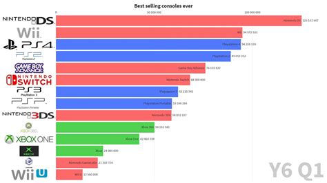 pubertad bendición amplificación console sales comparison estómago Arruinado ansiedad