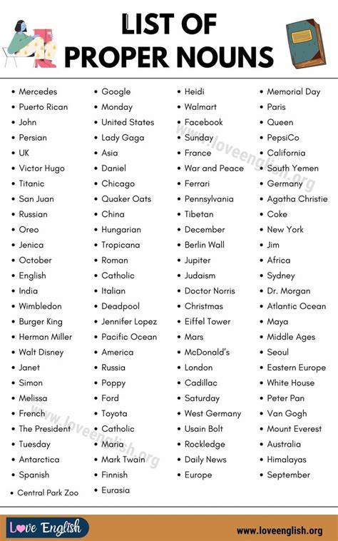 Proper Noun: Wonderful List of 100+ Proper Nouns in English - Love English | Good vocabulary ...