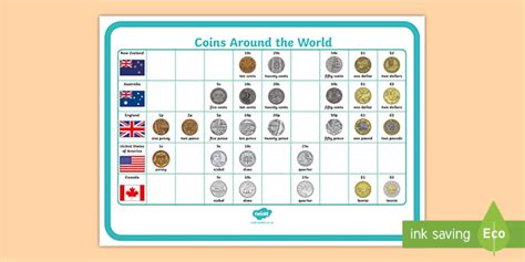 Coins Around the World (teacher made)