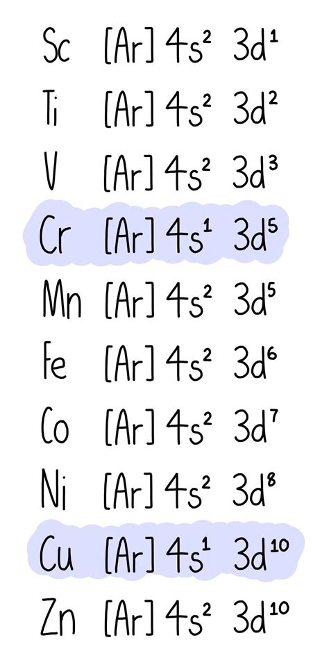 Transition Elements* — the science sauce