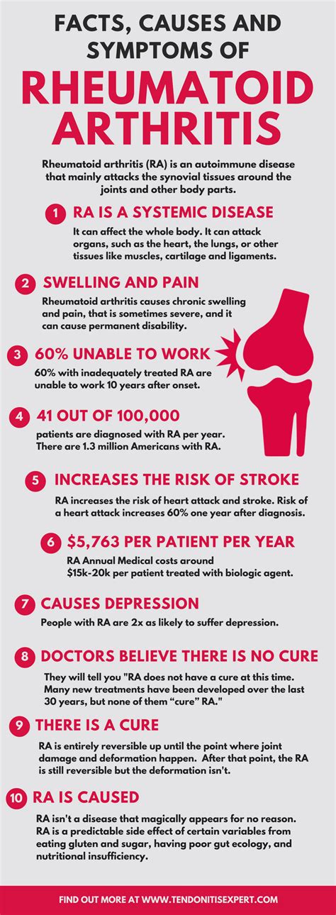 Rheumatoid Arthritis Symptoms Are Entirely Curable