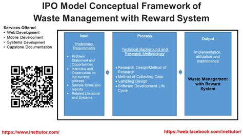 How To Create Ipo Conceptual Framework - Design Talk