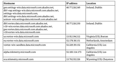 Windows 10 : plongée en eaux troubles – Framablog