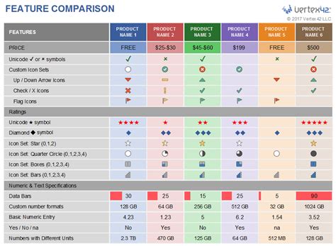 Feature Comparison Template #productmanagement #tools #templates ...