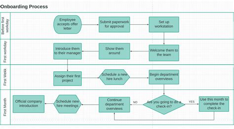 What is Business Process Mapping [2+ Real-Life Examples] - Workflow ...