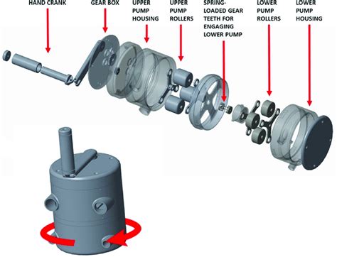 A computer aided design schematic of the pump mechanism. The... | Download Scientific Diagram