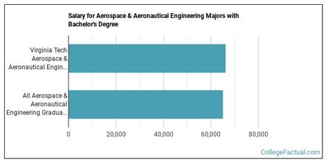 The Aerospace Engineering Major at Virginia Tech