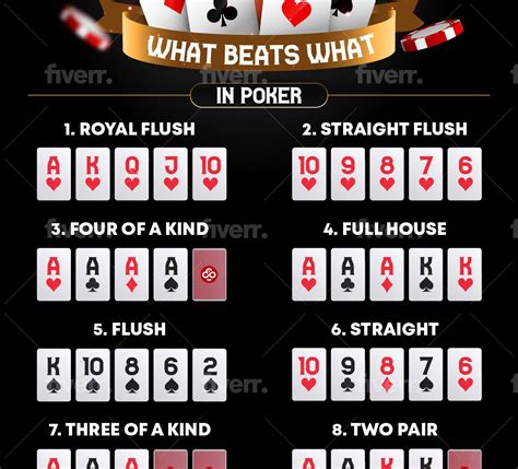 What Beats What in Poker? - CoinPoker