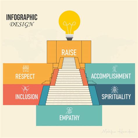 Entry #74 by designoasis5 for infographic/visual design | Freelancer