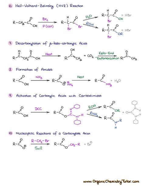 Carboxylic Acids and Derivatives — Organic Chemistry Tutor