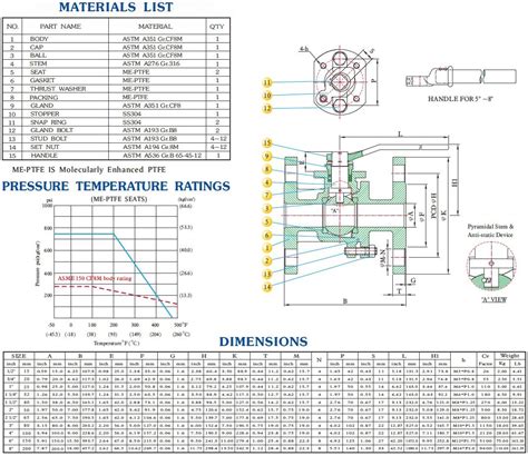 ball valve dimensions chart Water heater alarm: ball valve dimensions