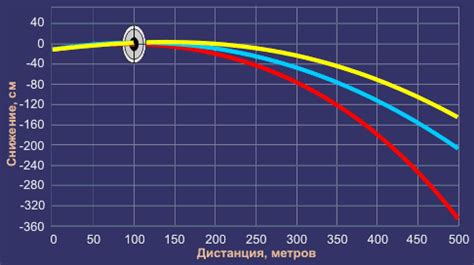 SHTF Calibers: 5.56 vs 5.45 for SHTF