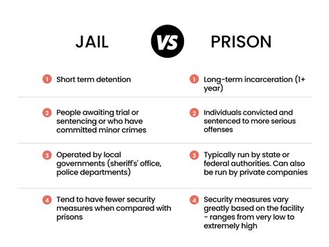 Jail Vs Prison: What are the Differences?