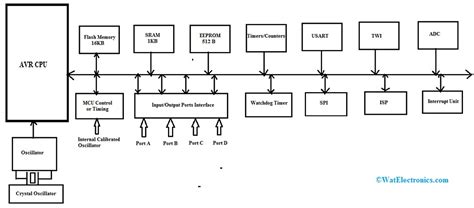 Circuit Diagram Of Avr Microcontroller - Circuit Diagram