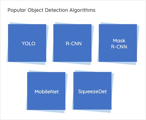 Object Detection in 2024: The Definitive Guide - viso.ai