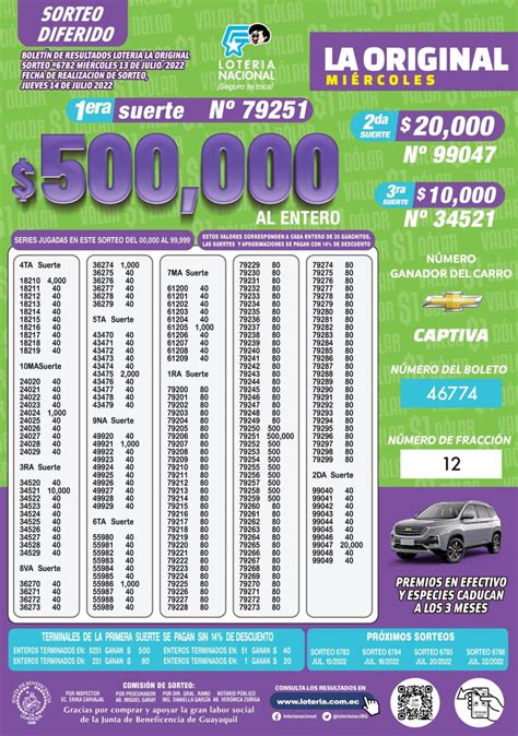 Resultados y ganadores de la Lotería Nacional de Ecuador por el sorteo 6782: Boletín miércoles ...