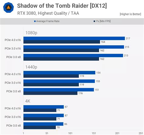 AMD B450 or B550 Motherboard for Ryzen 5000 CPUs? | TechSpot