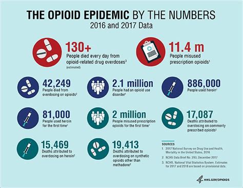 Addressing the opioid epidemic with actionable visual analytics