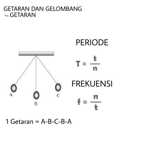 Contoh Soal Periode Getaran Pegas