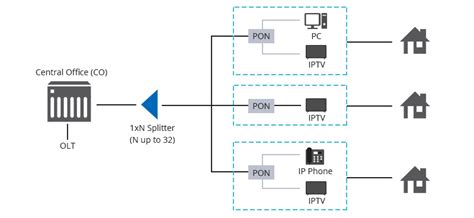 What Is a Fiber Optic Splitter? | FS Community