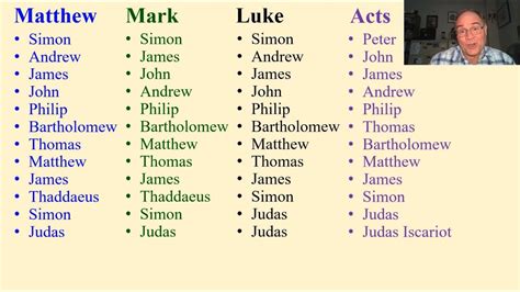 12 Apostles Of Jesus Christ