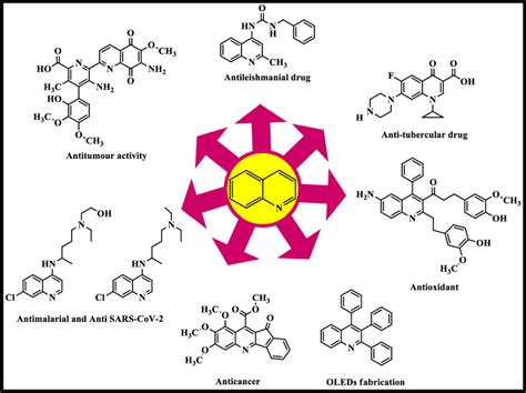 Some important properties of quinoline | Download Scientific Diagram