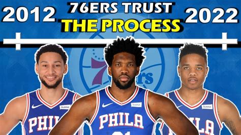 Timeline of the PHILADELPHIA 76ERS' REBUILD | From "TRUST THE PROCESS" to Contention - YouTube