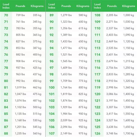 Tire Load Rating Chart