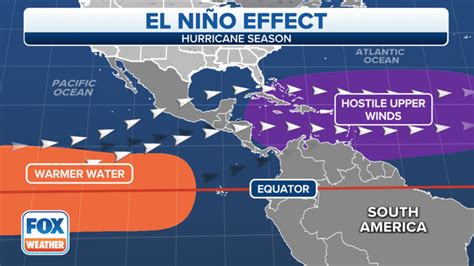 Strengthening El Nino leads to 'large uncertainty' with hurricane ...