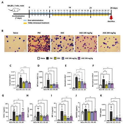 Antioxidants | Special Issue : Cellular ROS and Antioxidants: Physiological and Pathological Role