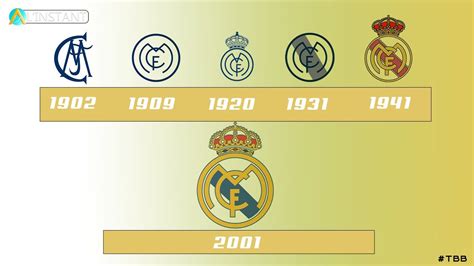 Evolution du Logo du Real Madrid / Evolution of the Real Madrid badge ...