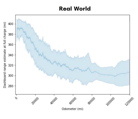 Model Y 2021 Standard Range battery degradation is exactly 10% : r/ModelY