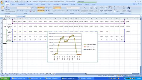 Graphing a P6 Resource S-Curve in Excel