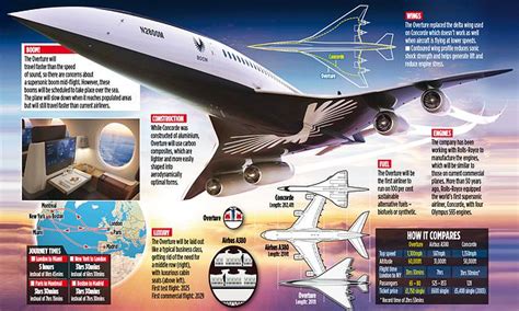 Supersonic Jet Dubbed 'Son Of Concorde' Travels At 1,300mph - TrendRadars