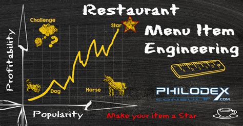 Menu Engineering - F&B Consultant - Walter Sperger