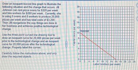 Solved Draw an isoquant-isocost line graph to illustrate the | Chegg.com