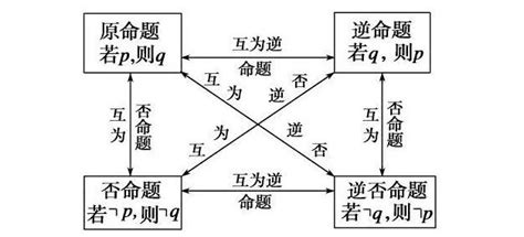 三段论解决逻辑推理，你学会了吗？ - 知乎