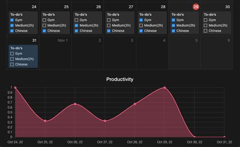 How to create a productivity chart for Notion in 5 minutes | by Josep ...