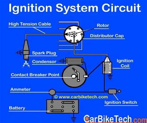 Conventional Ignition System Diagram