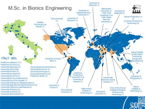 Master Degree Overview – Bionics Engineering