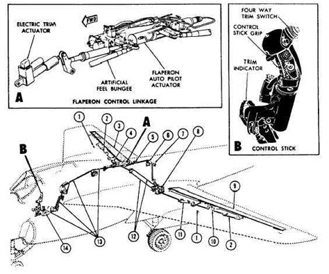 FLAPERON CONTROL SYSTEM