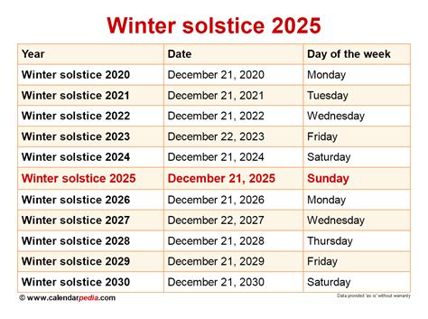 When is the Winter solstice 2024?