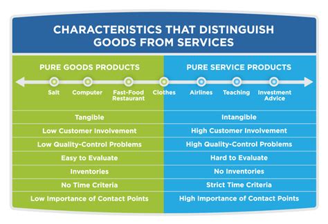 Products and Services | Principles of Marketing