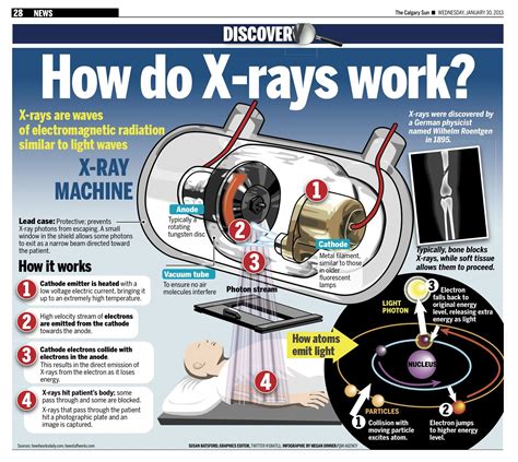 X-rays are waves of electromagnetic radiation similar to light waves ...